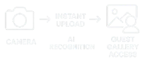 Photographer uploading event photos instantly from a live wedding to ShowMyPhoto